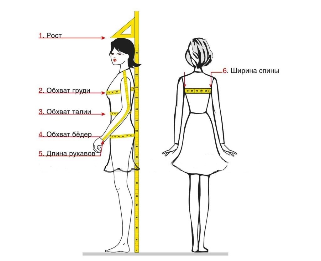 Сверху до низа. Замеры платья. Мерки одежды. Измерение тела для одежды. Схема снятия мерок.