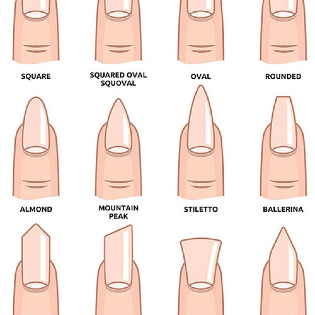Как называются формы ногтей в маникюре фото с названиями
