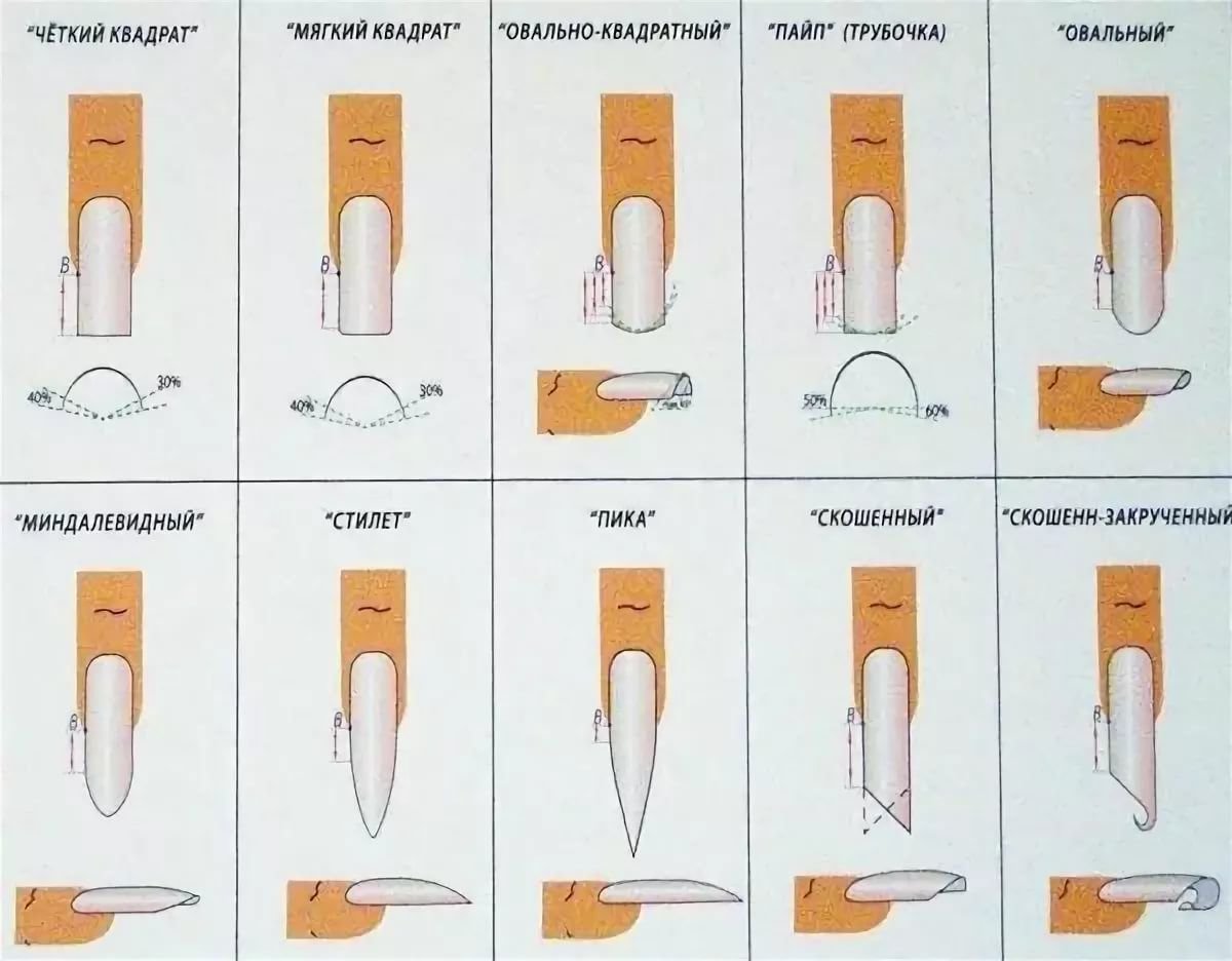 Как делают наращивание ногтей на формах