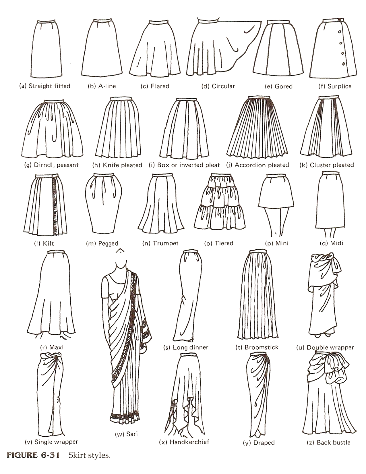 Формы женских юбок. Разные фасоны юбок. Разнообразные фасоны юбок. Модели юбок названия. Юбки разных видов и фасонов.