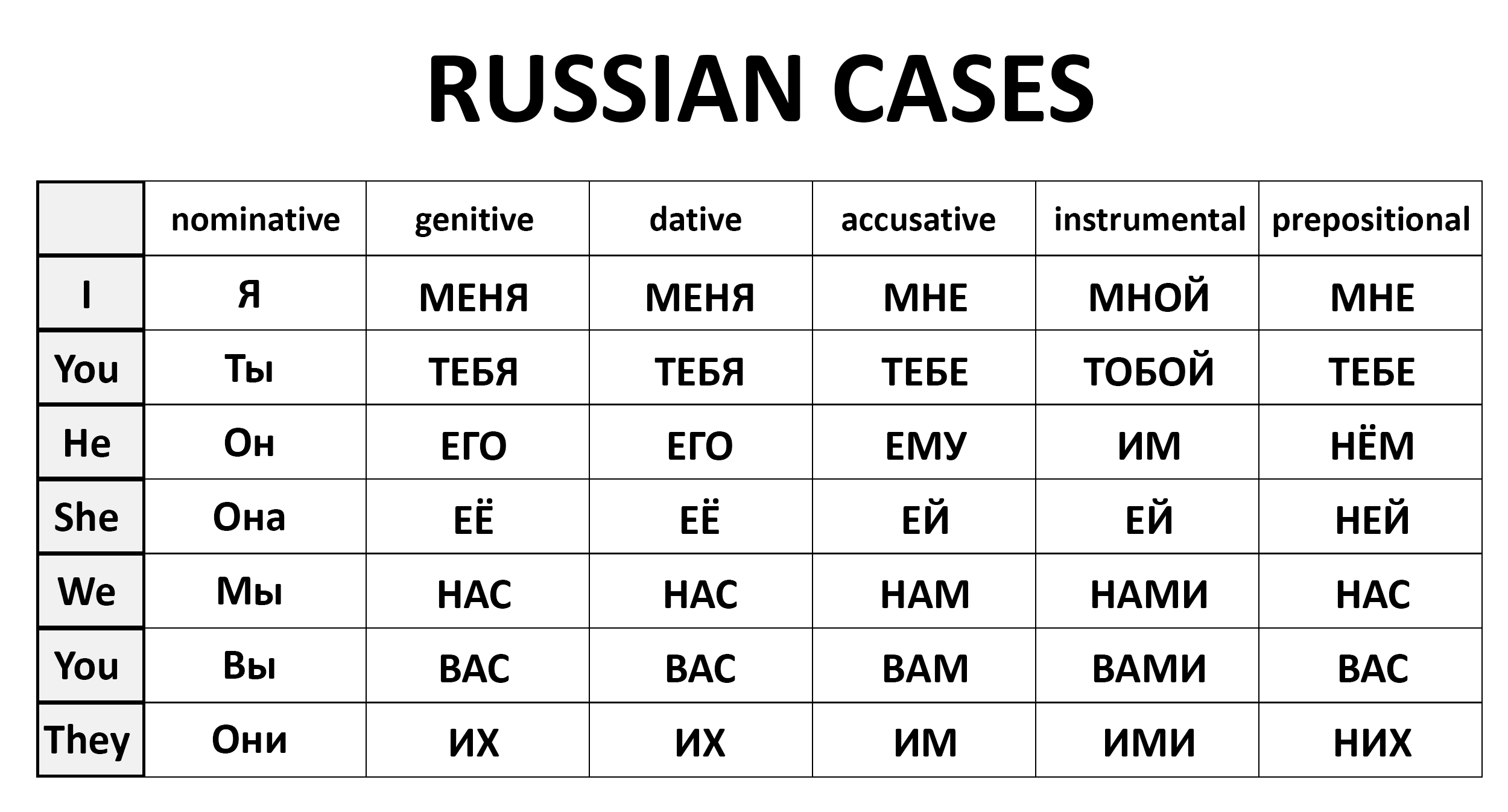 Everything русский язык. Russian Cases. Russian grammatical Cases. Cases Russian language. In Case грамматика.