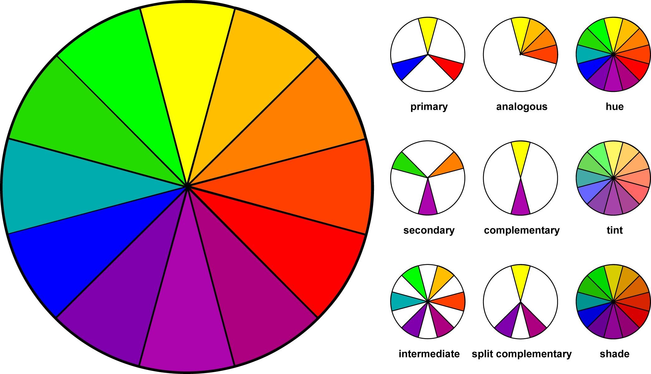 Комплиментарные слова. Круг Иттена комплиментарное сочетание. Цветовой круг Иттена сочетания схемы. Цветовой спектр круг сочетание цветов. Спектр цвета спектра цветовой круг.
