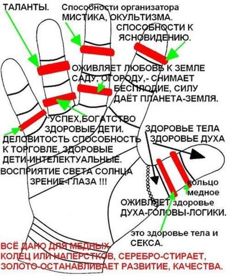 Что значит кольцо на правом указательном пальце. Обозначения на каком пальце носить кольцо. Наькаком пальце носят кольцо. На каком пальценосят Кольо. Значерп6е колец на пальцах.