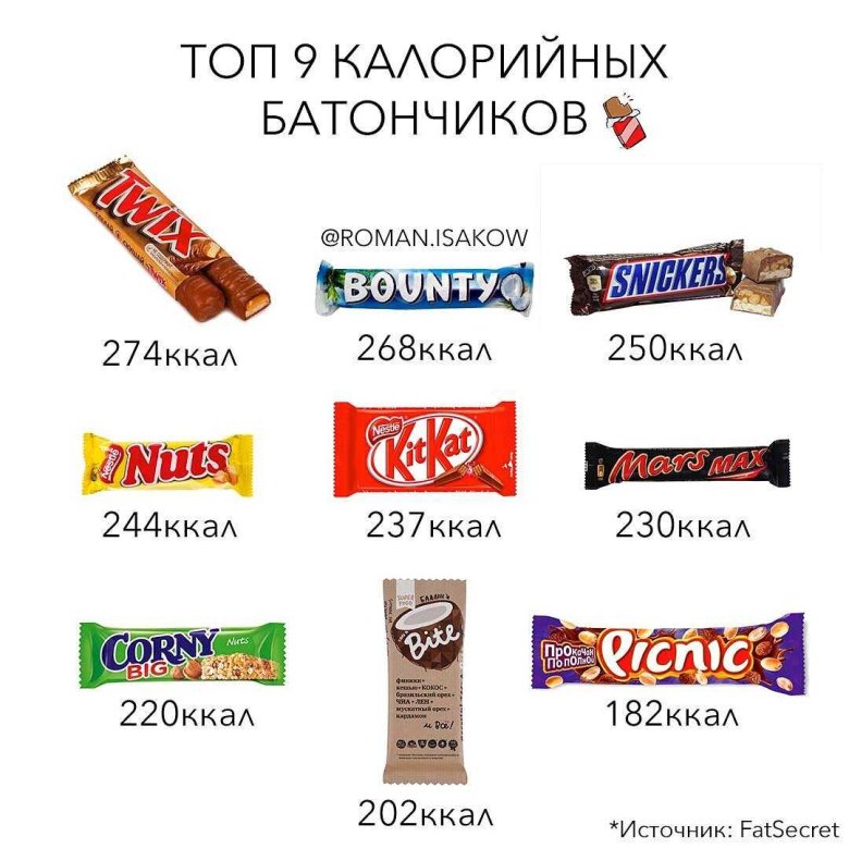 Калорийность шоколадки