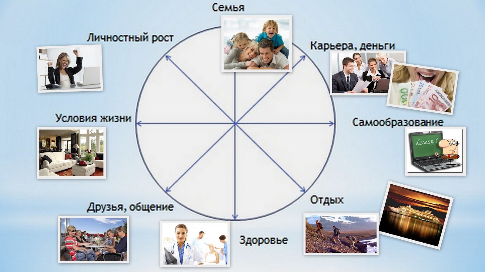 Сферы жизни таблица 6 класс. Сферы жизни человека. Базовые сферы жизни человека. Сферы жизни личности. Колесо сфер жизни.