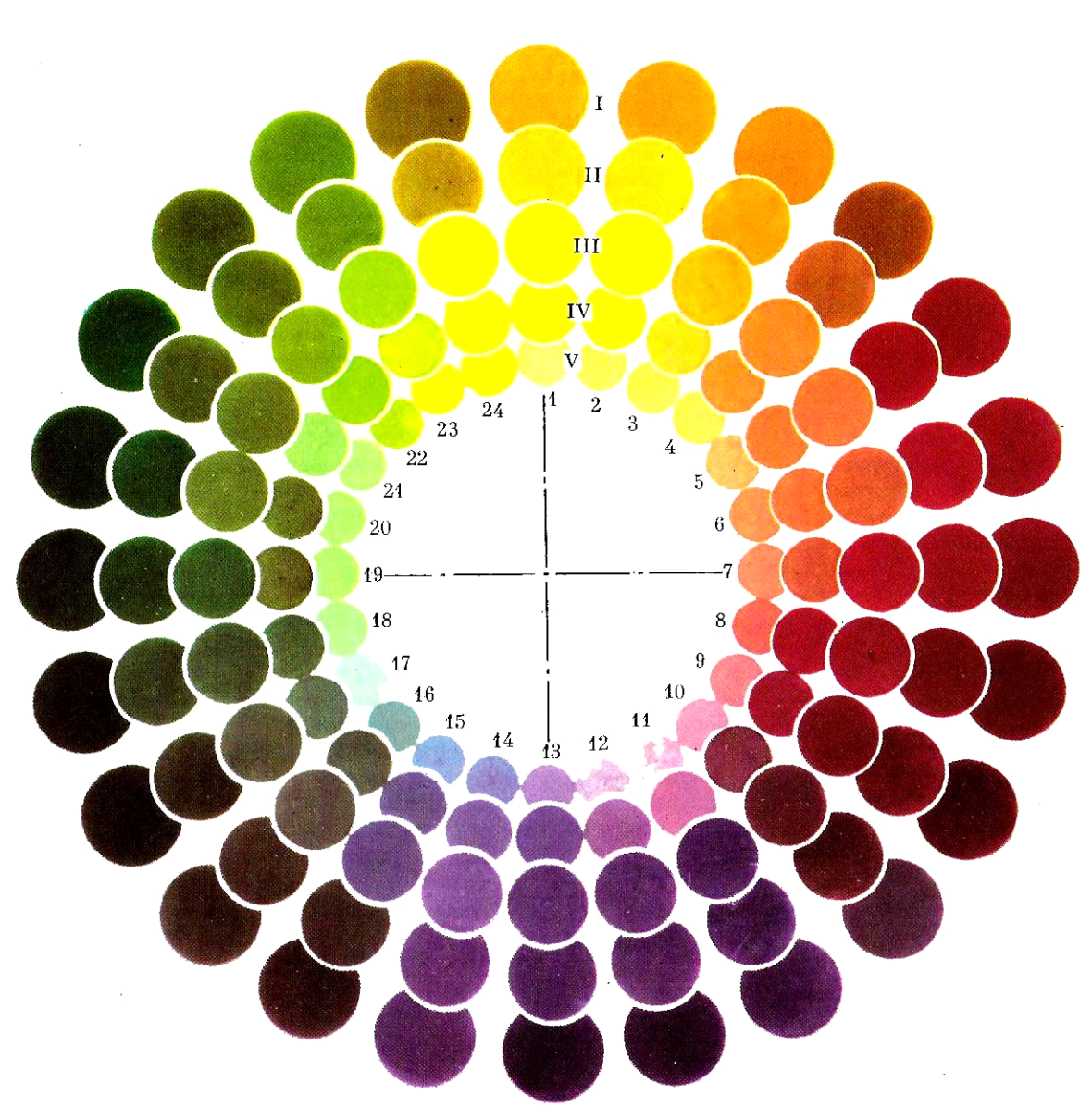 Цветовой круг для теней. Цветовой круг Шугаева гармонии. Круг Шугаева 24 цвета. Цветовой круг в.м. Шугаева. Цветовой круг Козлова Шугаева.
