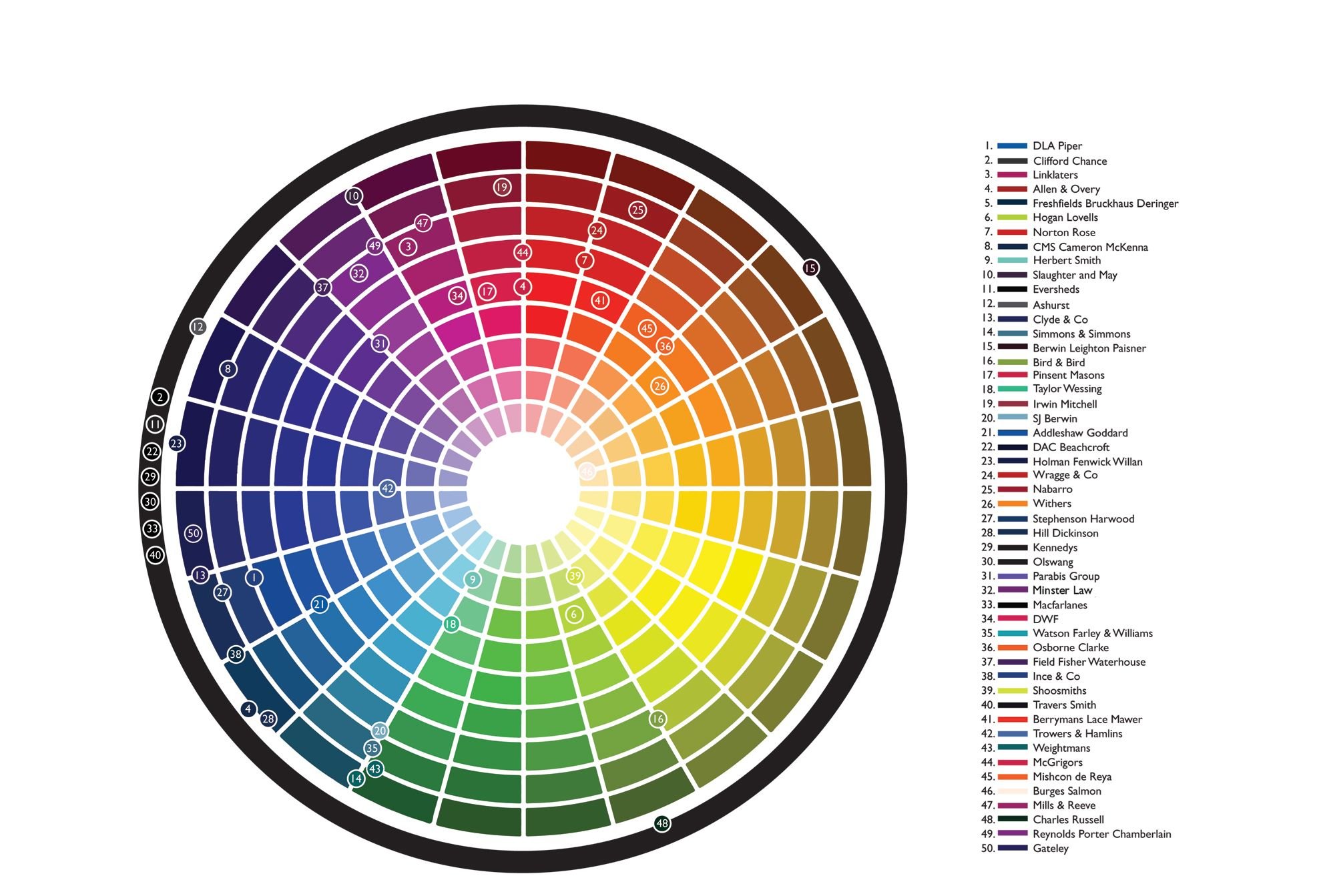 Цветовой круг с названиями оттенков