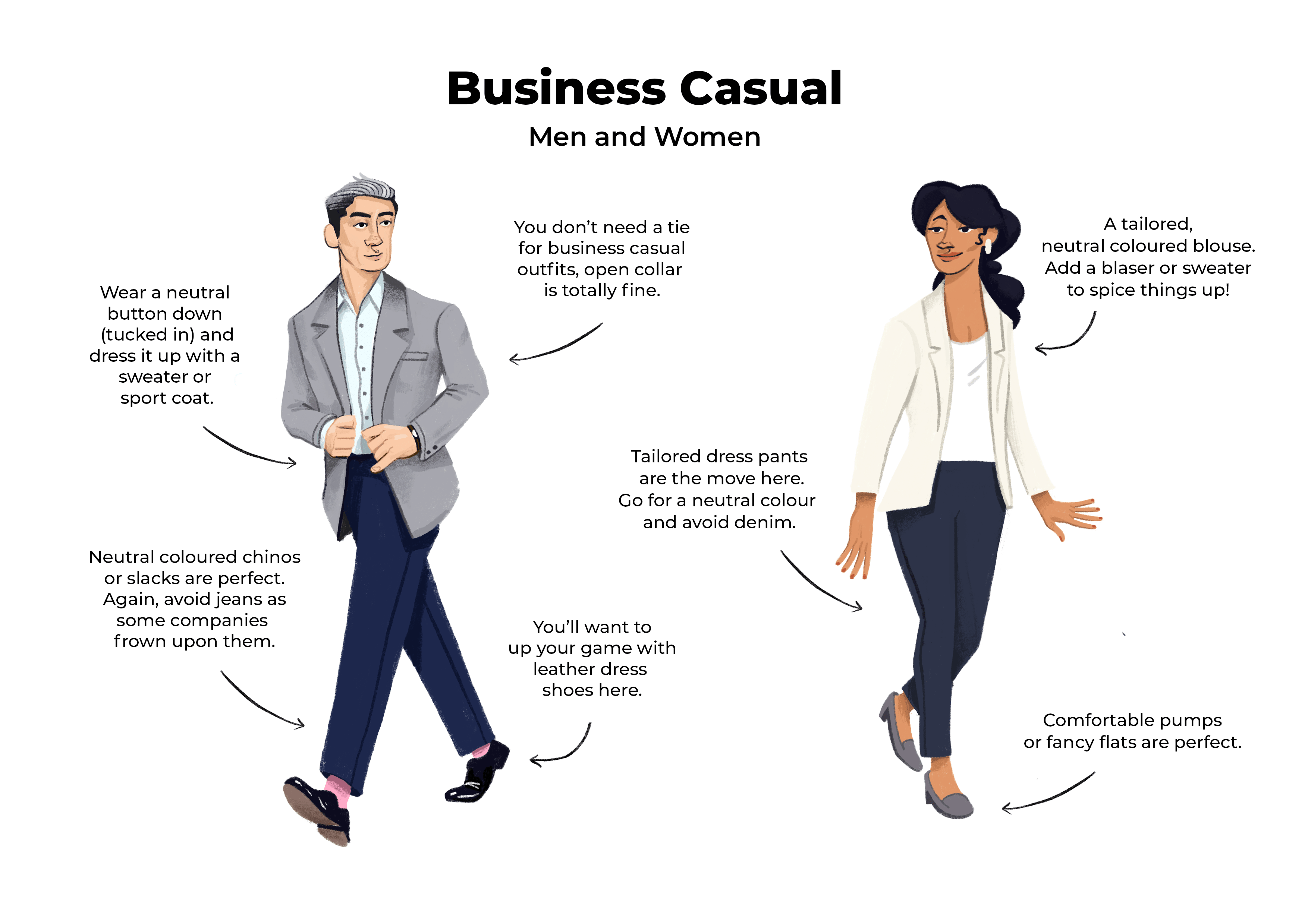 Примеры мужа. Dress code Business Casual для женщин. Стиль Business Smart Casual для женщин. Стиль смарт Кэжуал (Business Casual). Дресс код Business Casual для женщин.