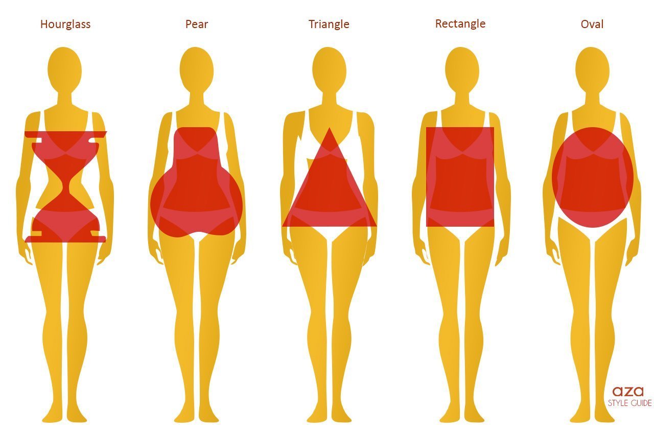 Форма тела девушки