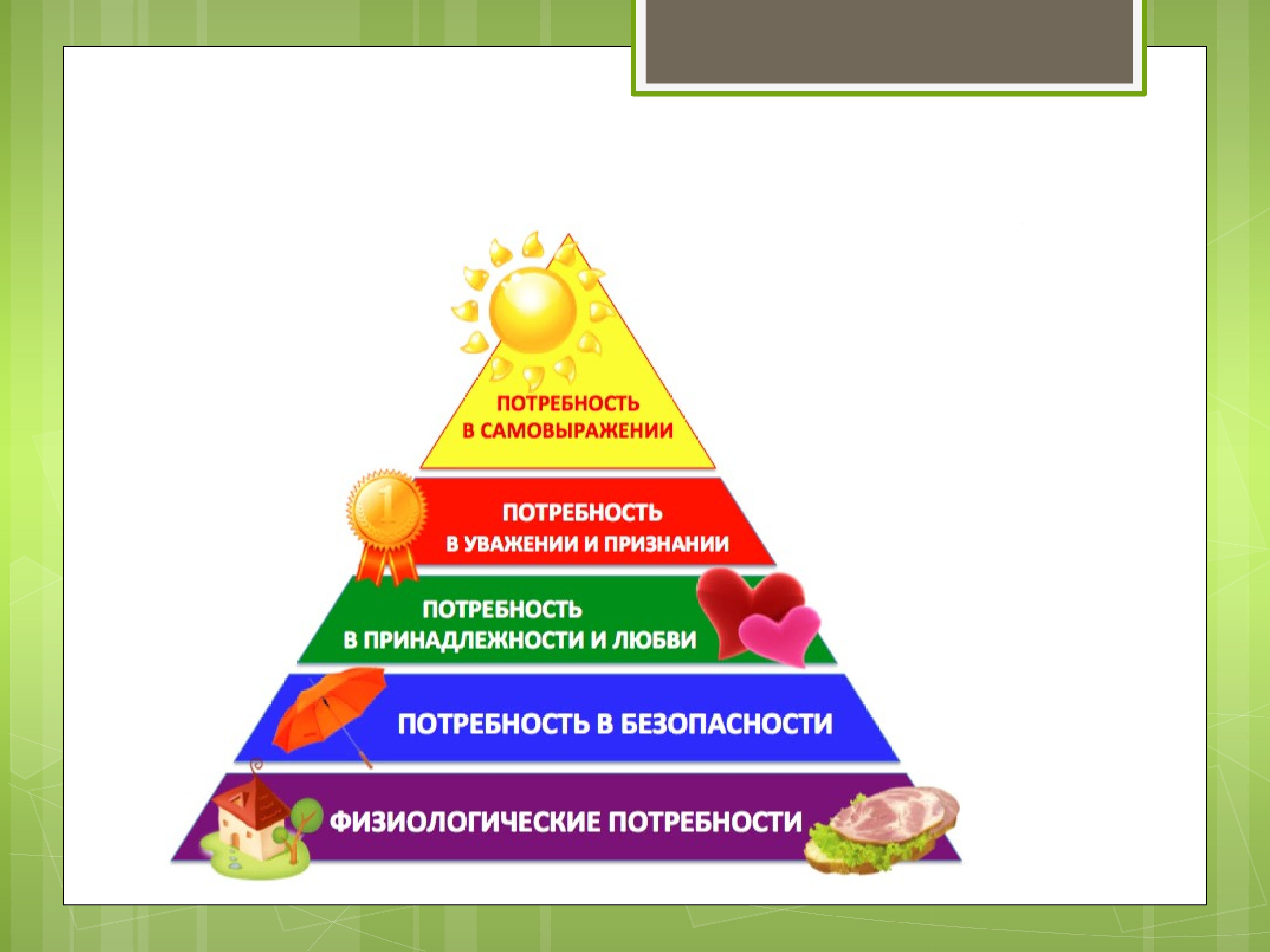 Пирамида Маслоу 5 ступеней. Абрахам Маслоу потребности. Пирамида иерархии потребностей Маслоу. Пирамида Маслоу потребности человека 5 уровней.
