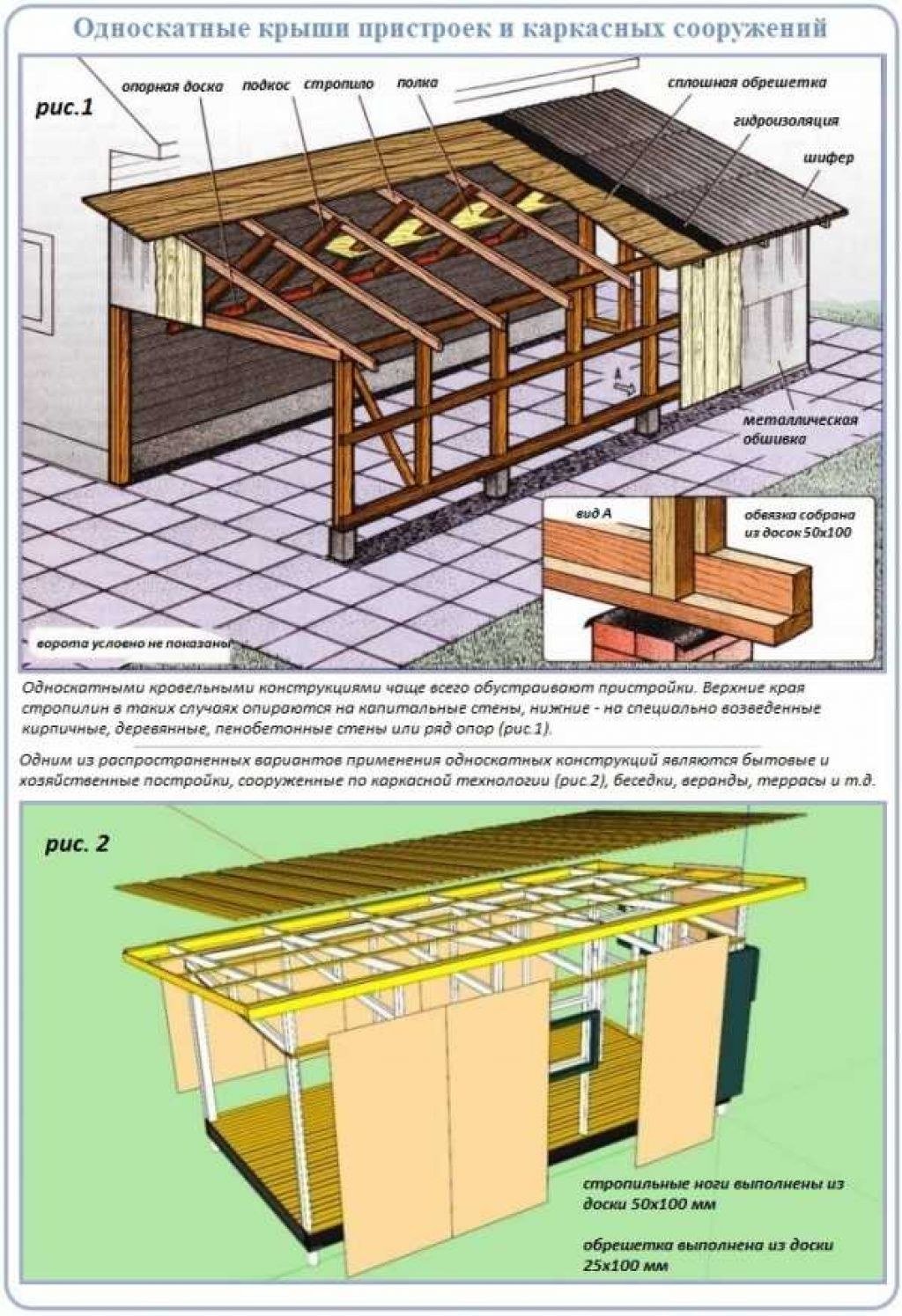 Устройства односкатной крыши схема
