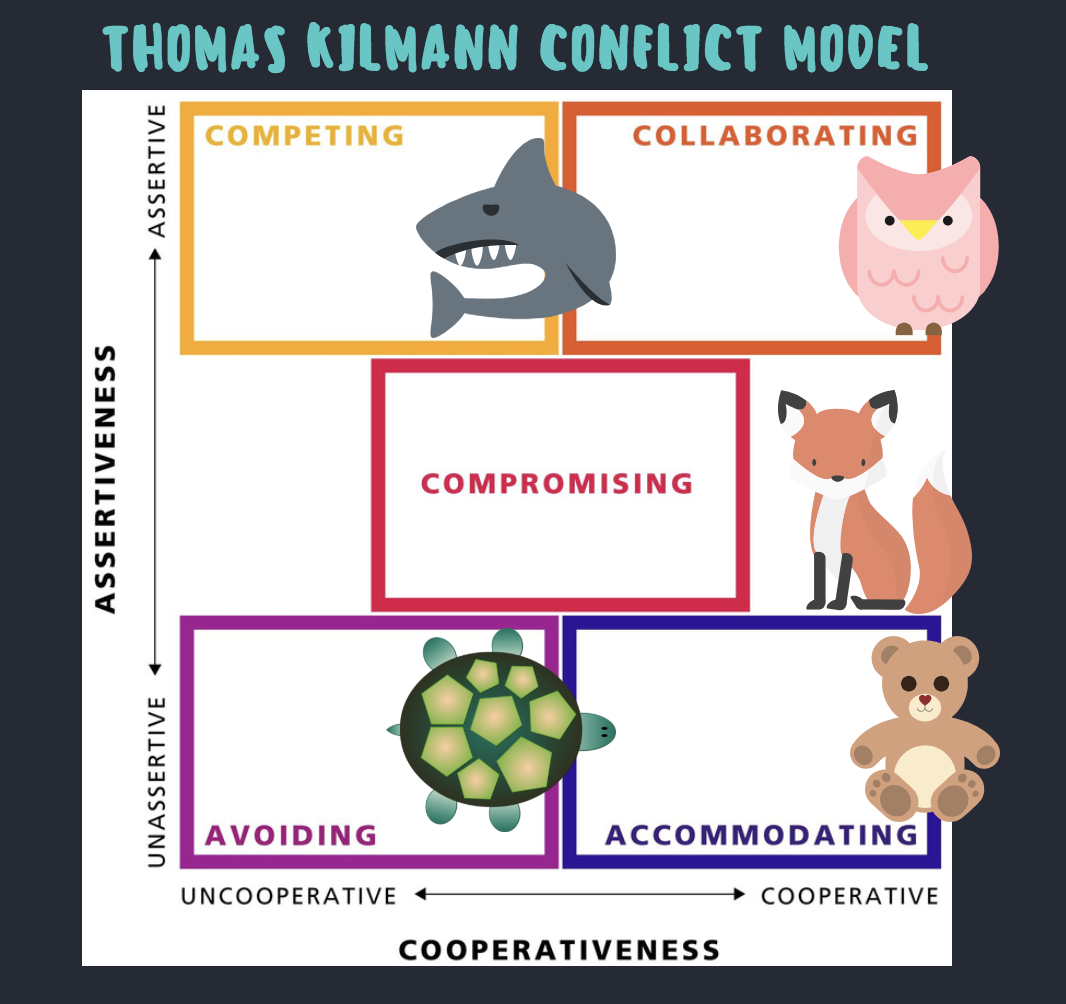 Методика томаса килмана. Стратегии поведения в конфликте.