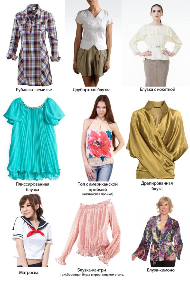 Все виды женской одежды и их названия