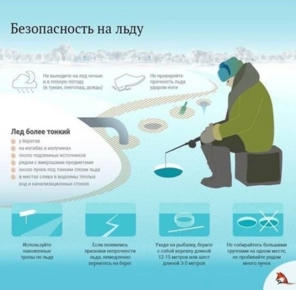 Правила лова рыбы