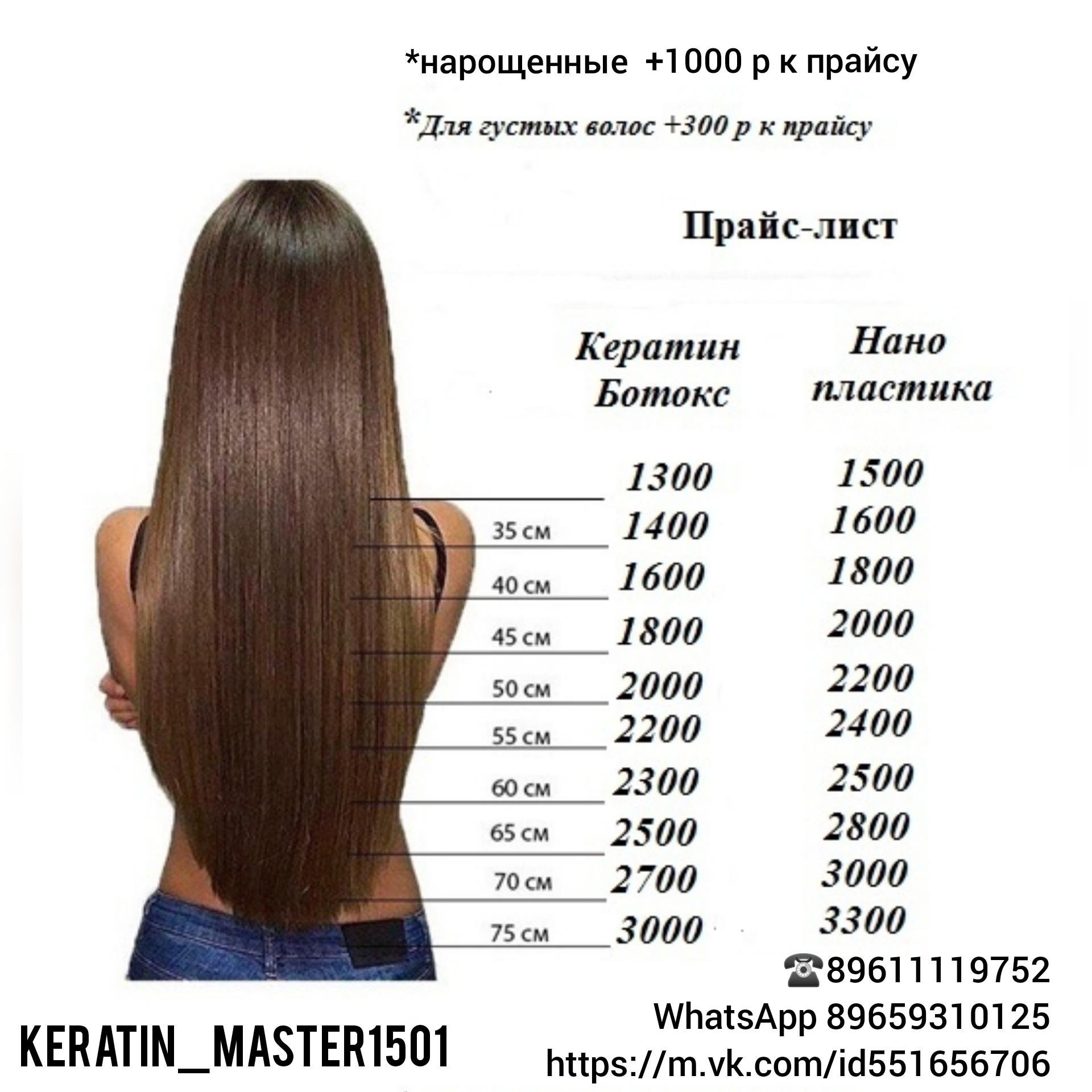 Длина волос в см таблица по длинам. Кератиновое выпрямление. Длина волос. Разметка длины волос. Стрижки для волос с кератиновым выпрямлением.