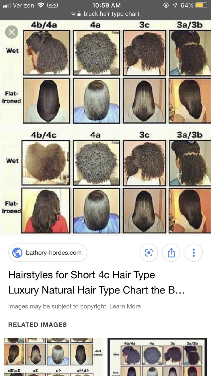 Как отличать волосы. Разновидности волос. Типы кудрявых волос. Степень завитка волос. Типы завитков волос.