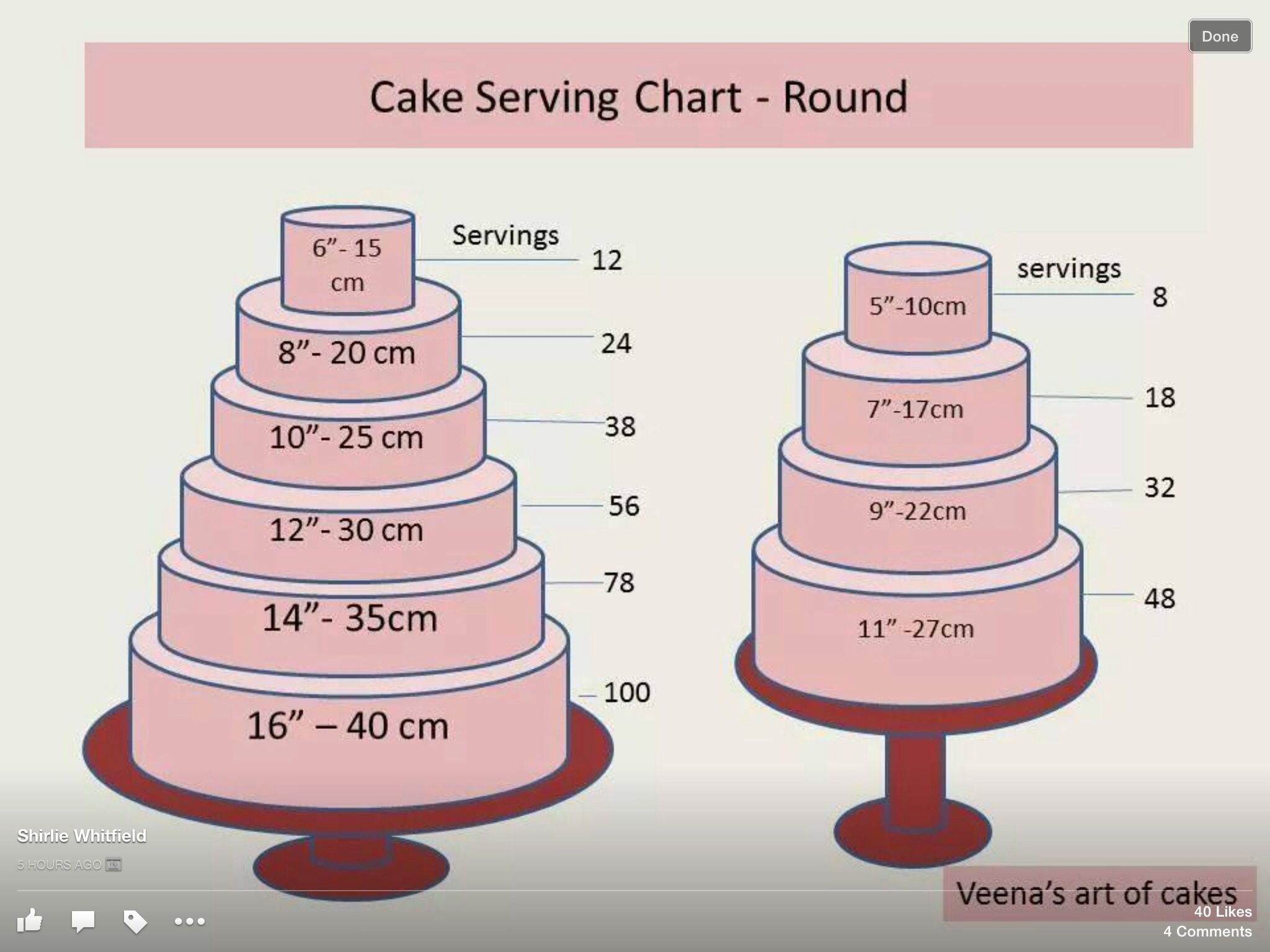 Сколько тортов на 20 человек. Торт на 8 кг диаметры ярусов. Диаметры многоярусных тортов. Торты ярусы и диаметр. Ярусный торт диаметры.