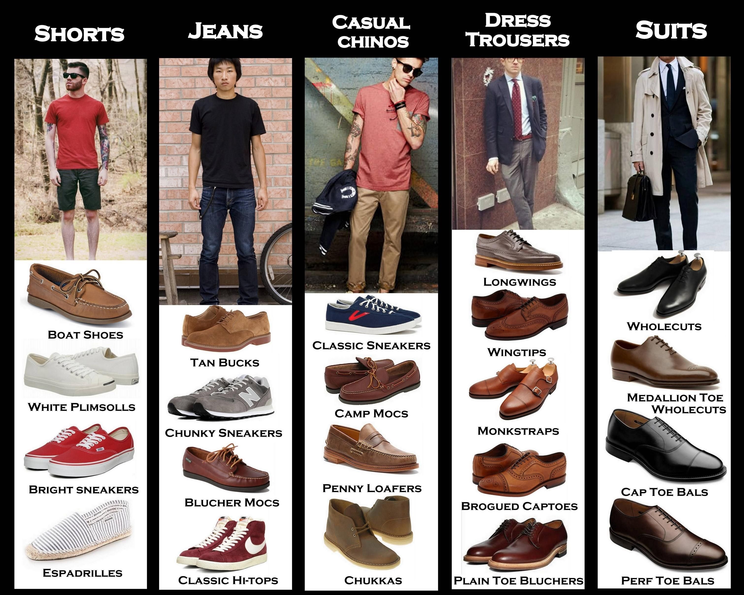 Виды мужской летней. Название мужской обуви. Формы мужской обуви. Мужская обувь названия моделей. Виды мужской обуви названия.