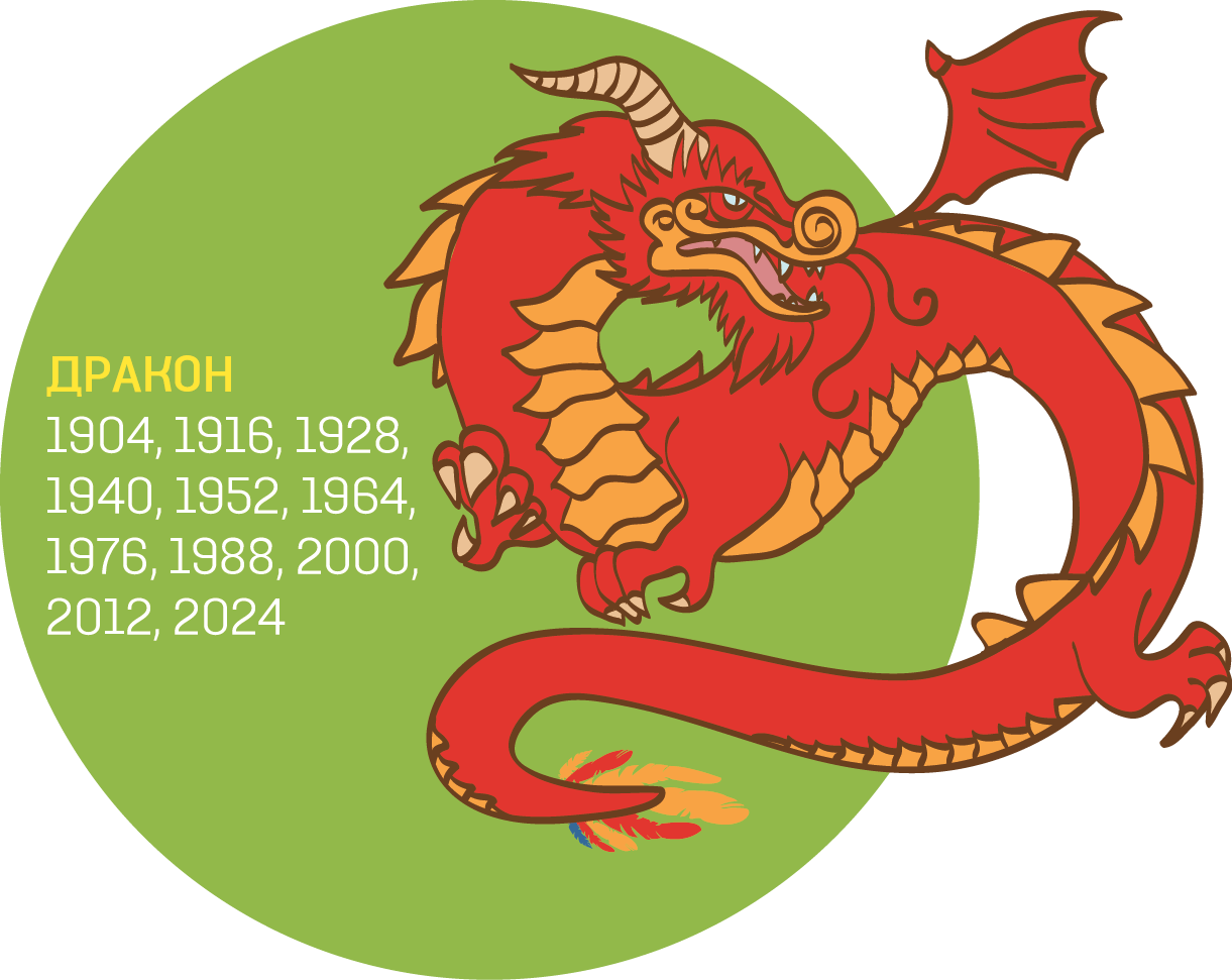 Год дракона. Дракон по году. Восточный календарь дракон. Китайский гороскоп дракон.